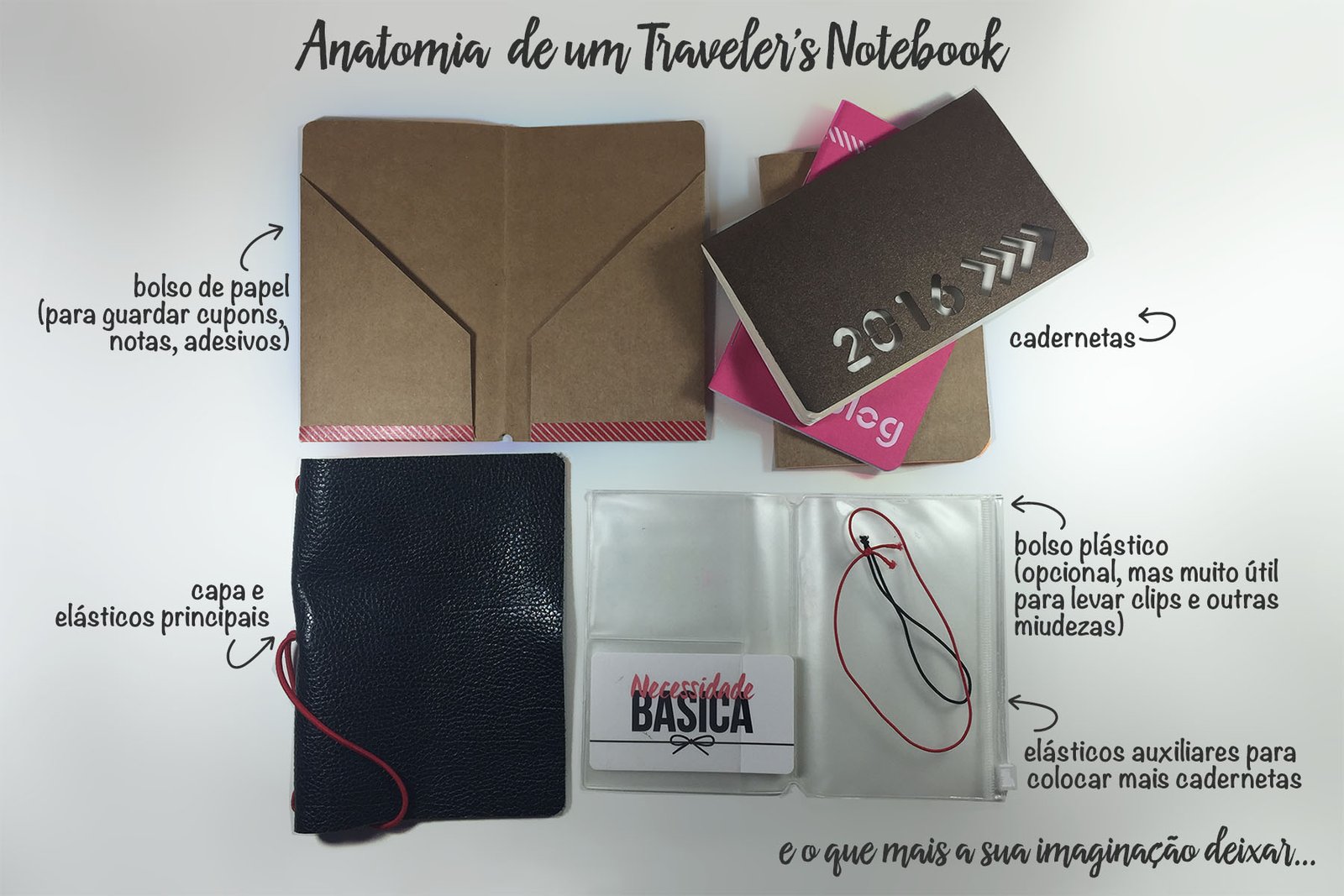 traveler's notebook